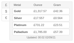 How to import live Gold / Silver spot prices in Google Sheets