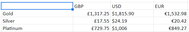 How to import live Gold / Silver spot prices in Google Sheets