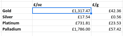 How to import live Gold / Silver spot prices in Google Sheets